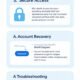 spotfund login